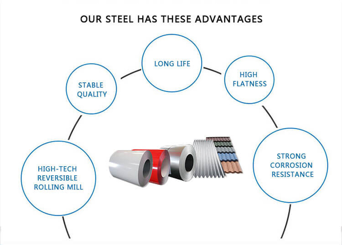 Καυτός/cold-rolled Galvalume η ηλεκτρική βιομηχανία 30-150g/m2 2 κατασκευής σπειρών