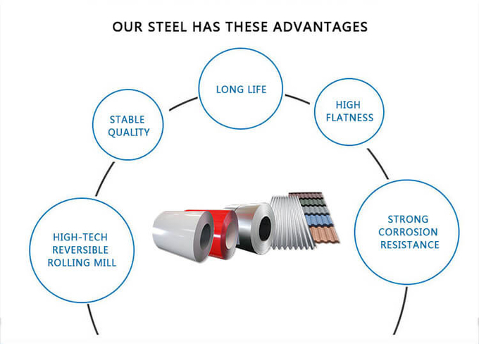 Καυτός/cold-rolled Galvalume η ηλεκτρική βιομηχανία 30-150g/m2 2 κατασκευής σπειρών